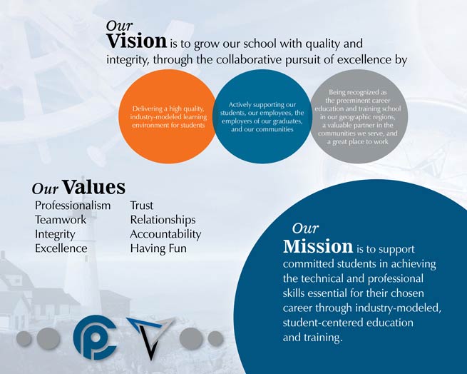 Our Mission, Vision and Values Statement