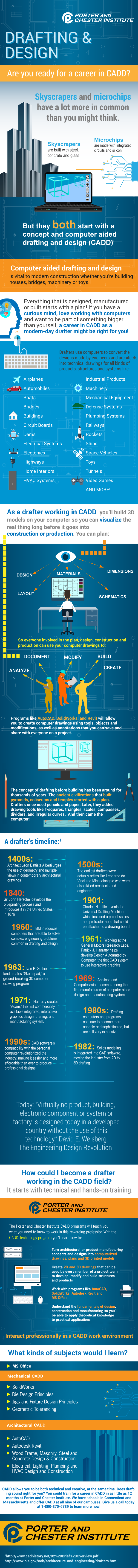 Computer Aided Drafting and Design Infographic
