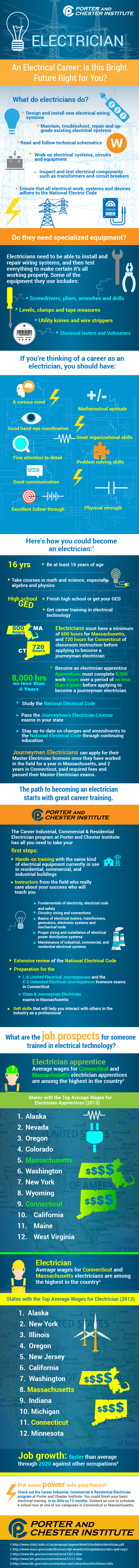Is an electrical career right for you? - Infographic