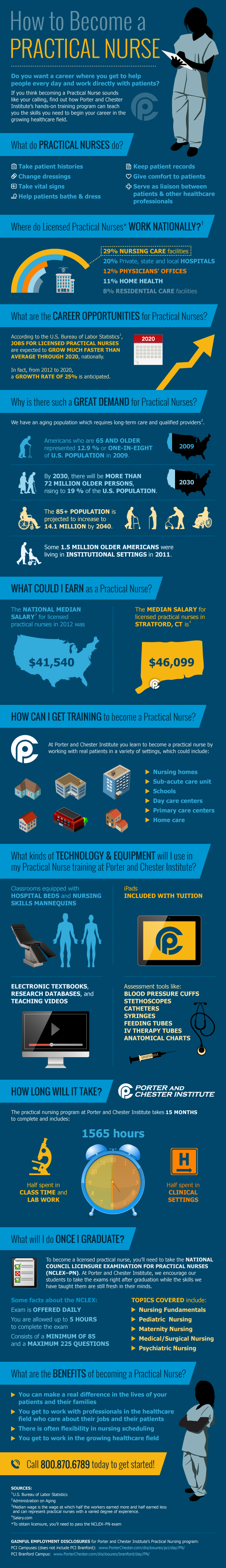 How to become a practical nurse infographic