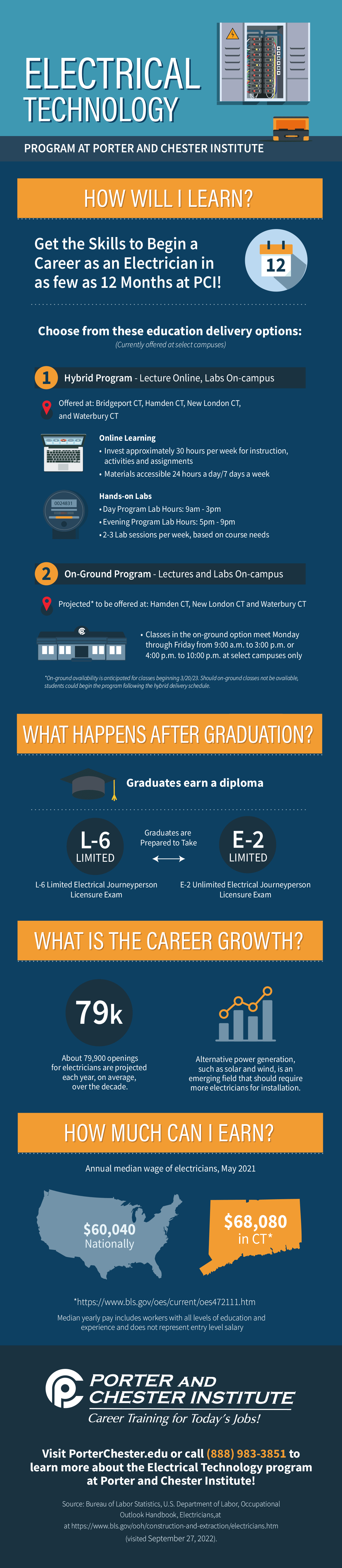 Electrical Technology Program Facts Infographic