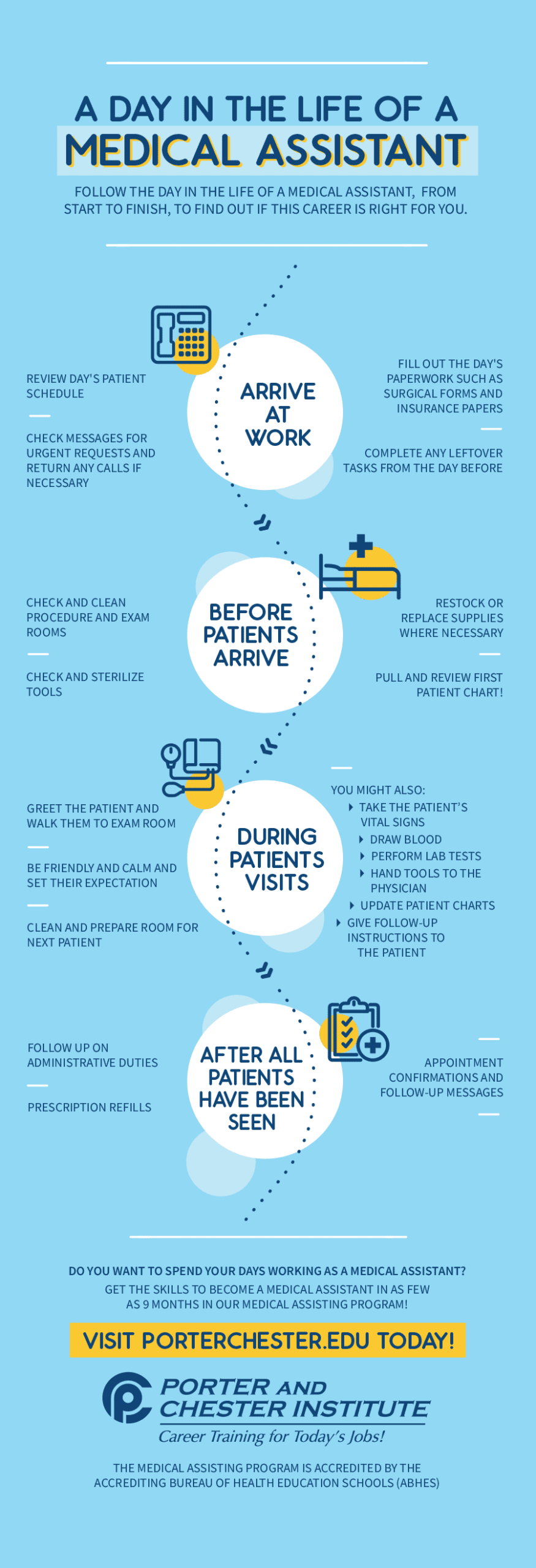 Medical Assistant infographic